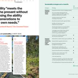 Task 6.11 Sustainability Practices thumbnail icon